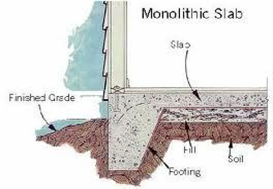 Footing Foundation Construction Sydney Best Underpinning